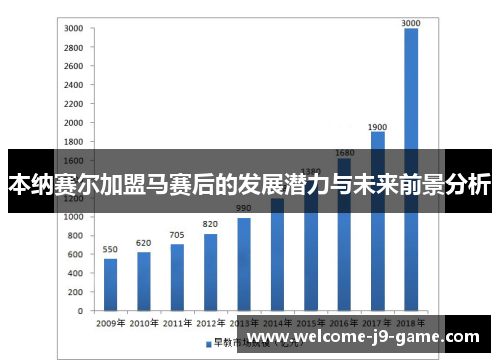 本纳赛尔加盟马赛后的发展潜力与未来前景分析 本纳赛尔加盟马赛后的发展潜力与未来前景分析