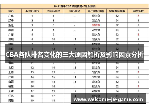 CBA各队排名变化的三大原因解析及影响因素分析 CBA各队排名变化的三大原因解析及影响因素分析