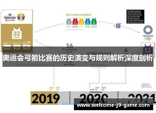 奥运会弓箭比赛的历史演变与规则解析深度剖析 奥运会弓箭比赛的历史演变与规则解析深度剖析