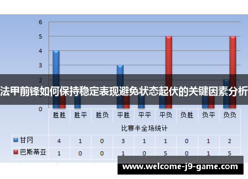 法甲前锋如何保持稳定表现避免状态起伏的关键因素分析 法甲前锋如何保持稳定表现避免状态起伏的关键因素分析