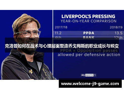 克洛普如何在战术与心理层面塑造乔戈梅斯的职业成长与蜕变 克洛普如何在战术与心理层面塑造乔戈梅斯的职业成长与蜕变