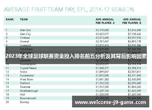 2023年全球足球联赛资金投入排名前五分析及其背后影响因素 2023年全球足球联赛资金投入排名前五分析及其背后影响因素