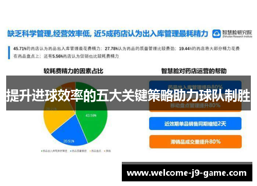 提升进球效率的五大关键策略助力球队制胜 提升进球效率的五大关键策略助力球队制胜
