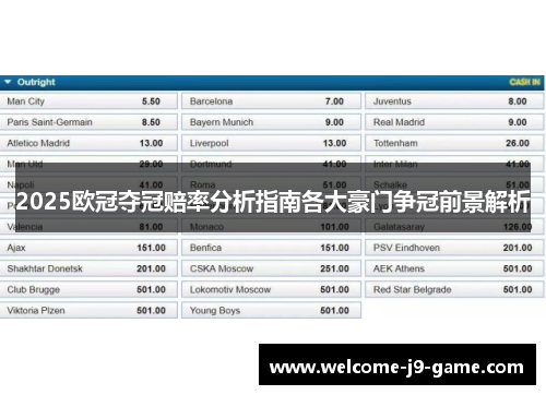 2025欧冠夺冠赔率分析指南各大豪门争冠前景解析 2025欧冠夺冠赔率分析指南各大豪门争冠前景解析