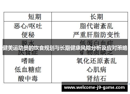健美运动员的饮食规划与长期健康风险分析及应对策略 健美运动员的饮食规划与长期健康风险分析及应对策略