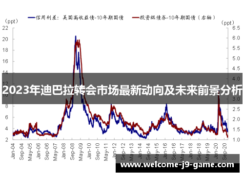 2023年迪巴拉转会市场最新动向及未来前景分析 2023年迪巴拉转会市场最新动向及未来前景分析