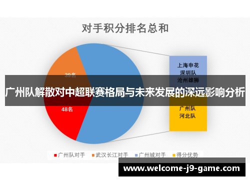 广州队解散对中超联赛格局与未来发展的深远影响分析 广州队解散对中超联赛格局与未来发展的深远影响分析