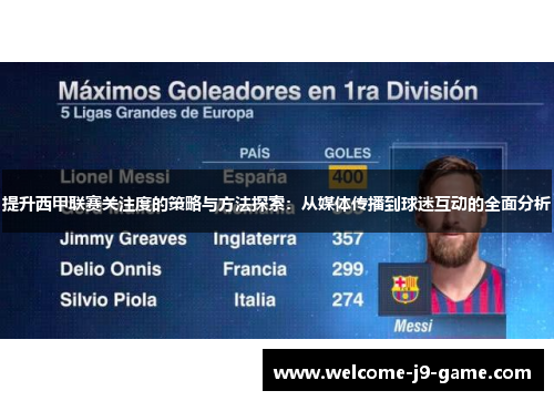 提升西甲联赛关注度的策略与方法探索:从媒体传播到球迷互动的全面分析 提升西甲联赛关注度的策略与方法探索:从媒体传播到球迷互动的全面分析