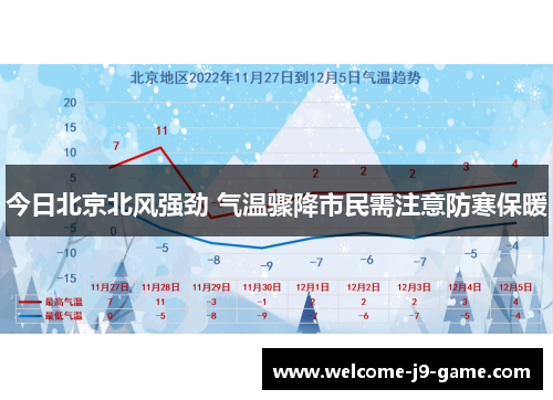 今日北京北风强劲 气温骤降市民需注意防寒保暖 今日北京北风强劲 气温骤降市民需注意防寒保暖