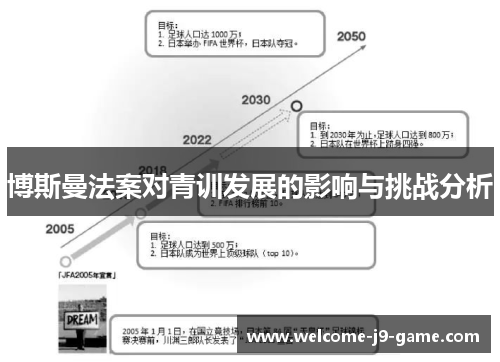 博斯曼法案对青训发展的影响与挑战分析 博斯曼法案对青训发展的影响与挑战分析