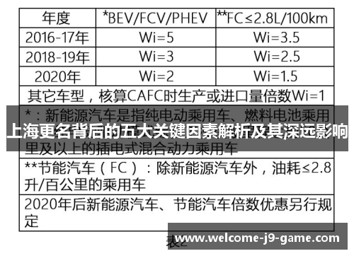 上海更名背后的五大关键因素解析及其深远影响 上海更名背后的五大关键因素解析及其深远影响