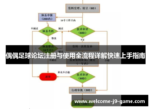 偶偶足球论坛注册与使用全流程详解快速上手指南 偶偶足球论坛注册与使用全流程详解快速上手指南
