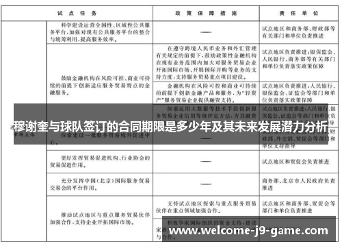 穆谢奎与球队签订的合同期限是多少年及其未来发展潜力分析 穆谢奎与球队签订的合同期限是多少年及其未来发展潜力分析
