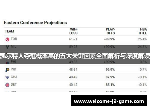 凯尔特人夺冠概率高的五大关键因素全面解析与深度解读 凯尔特人夺冠概率高的五大关键因素全面解析与深度解读
