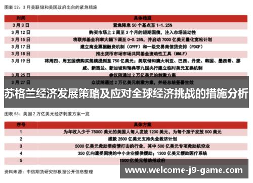 苏格兰经济发展策略及应对全球经济挑战的措施分析 苏格兰经济发展策略及应对全球经济挑战的措施分析