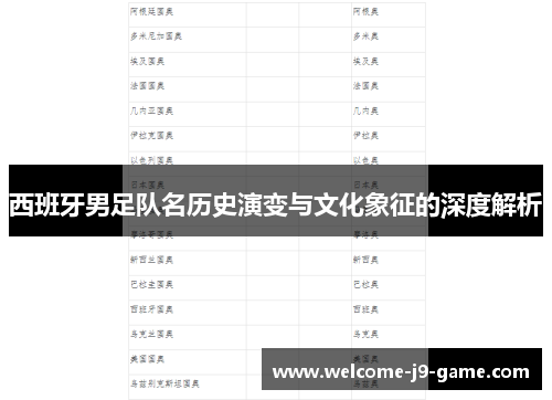 西班牙男足队名历史演变与文化象征的深度解析 西班牙男足队名历史演变与文化象征的深度解析