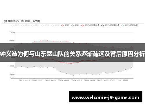 钟义浩为何与山东泰山队的关系逐渐疏远及背后原因分析 钟义浩为何与山东泰山队的关系逐渐疏远及背后原因分析