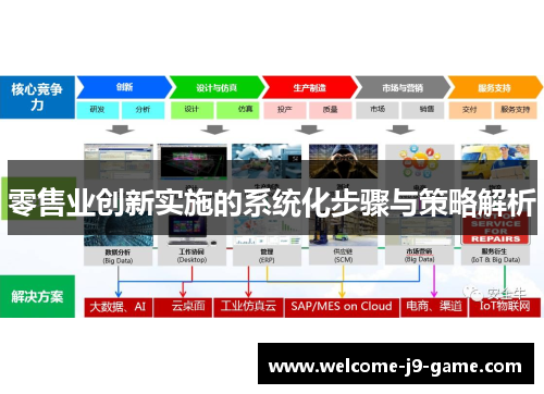 零售业创新实施的系统化步骤与策略解析 零售业创新实施的系统化步骤与策略解析