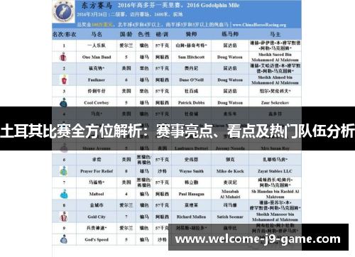 土耳其比赛全方位解析:赛事亮点、看点及热门队伍分析 土耳其比赛全方位解析:赛事亮点、看点及热门队伍分析