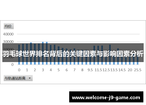 羽毛球世界排名背后的关键因素与影响因素分析 羽毛球世界排名背后的关键因素与影响因素分析