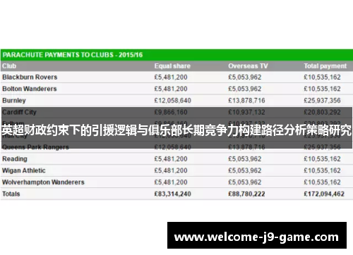 英超财政约束下的引援逻辑与俱乐部长期竞争力构建路径分析策略研究